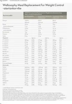 Oriflame-mainoslehti voimassa 25.01.2024 alkaen | Sivu: 42 | Tuotteet: Sieni, Vitamiinit, Keitto, Suola