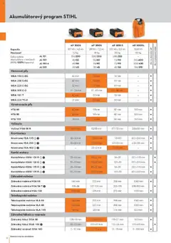 STIHL leták platný od 29.09.2025 | Strana: 12