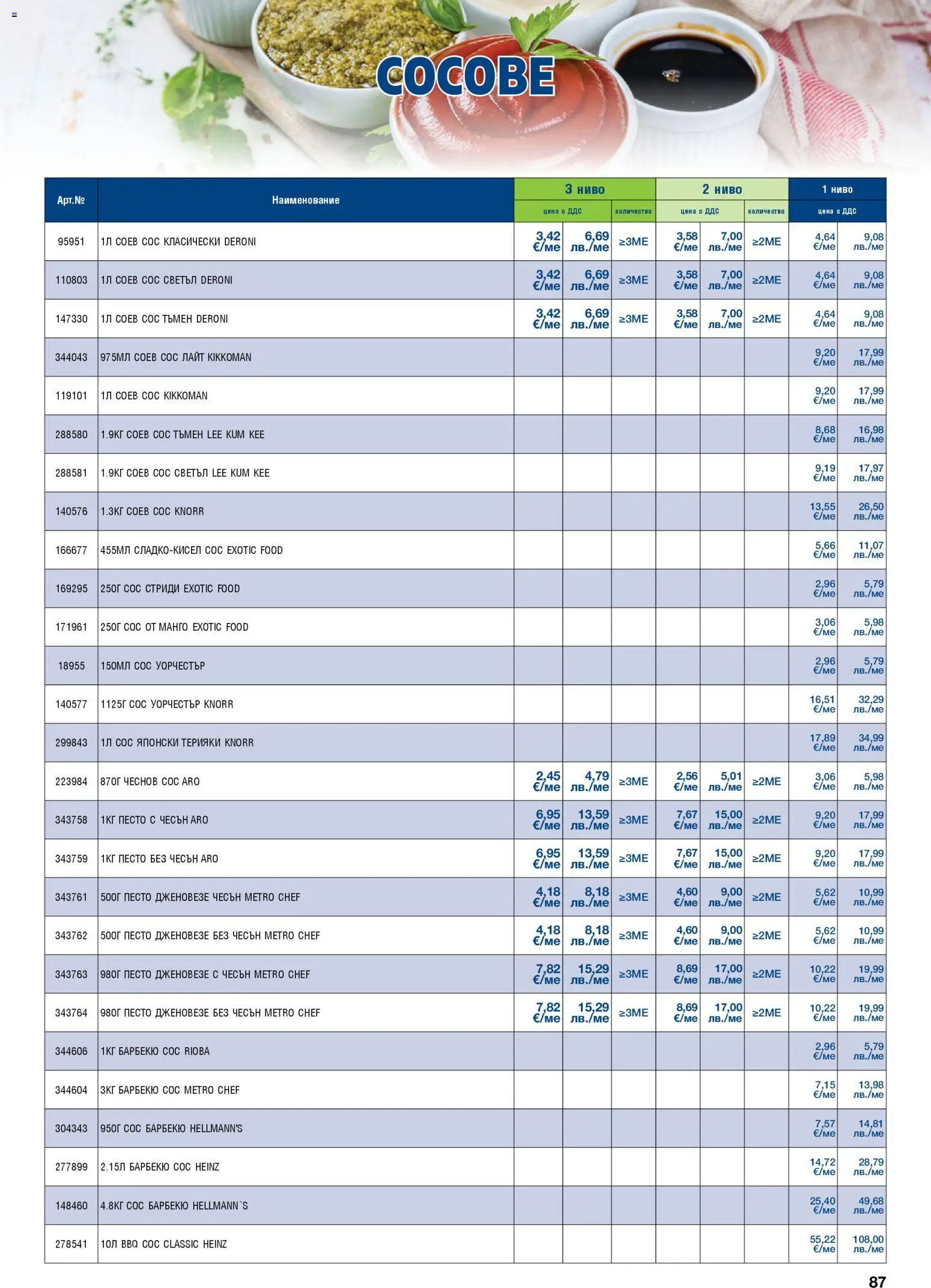 {H1} | Страница: 87 | Продукти: Манго, Чесън, Песто, Сос барбекю