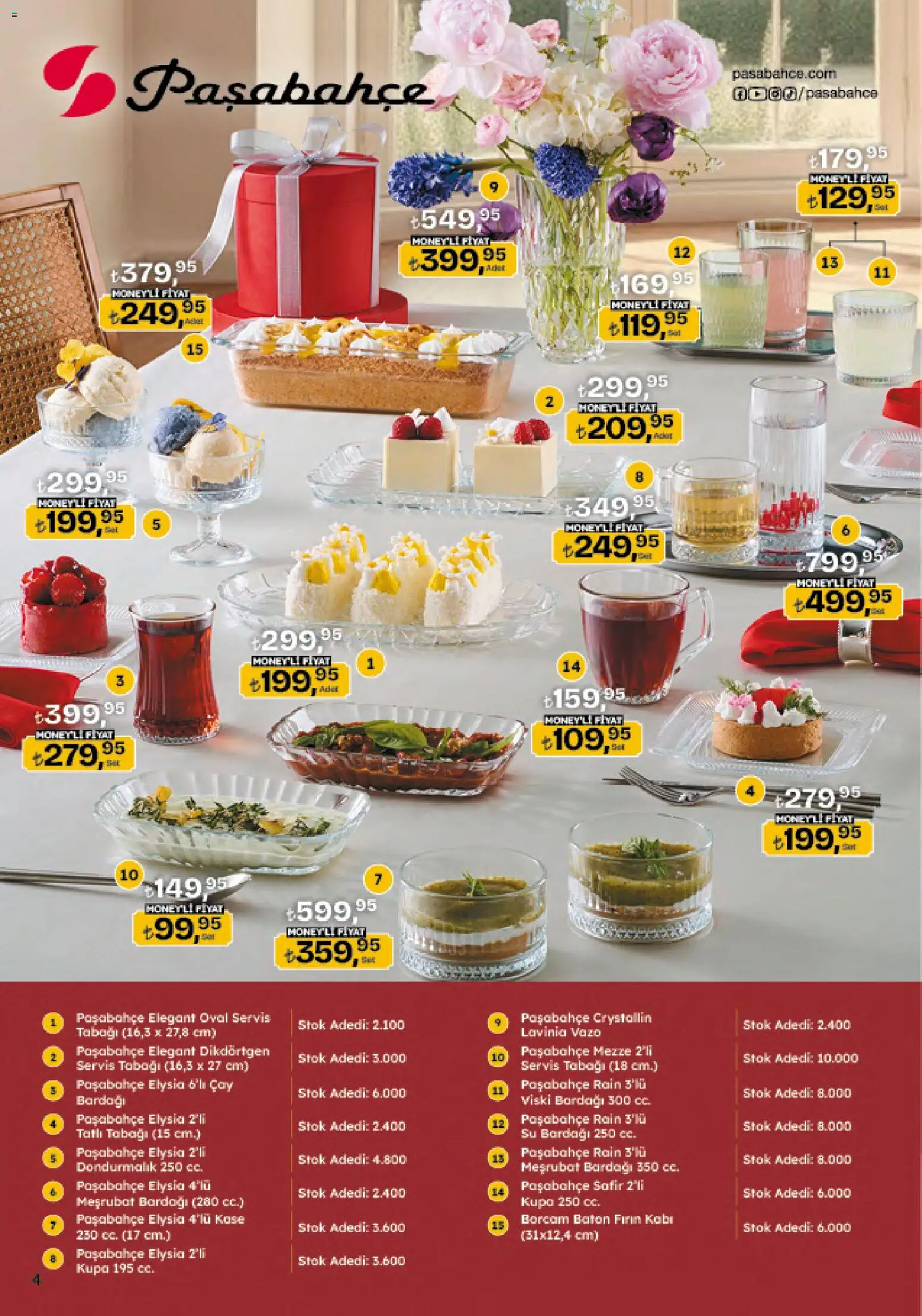 Migros Katalog - Migroskop - 30.04.2026 tarihinden itibaren geçerlidir | Sayfa: 118