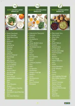 21.10.2025 tarihinden itibaren geçerli olan Metro kataloğu önizlemesi | Sayfa: 7 | Ürünler: Fıstık, Hindistan Cevizi, Fındık, Kırmızı biber