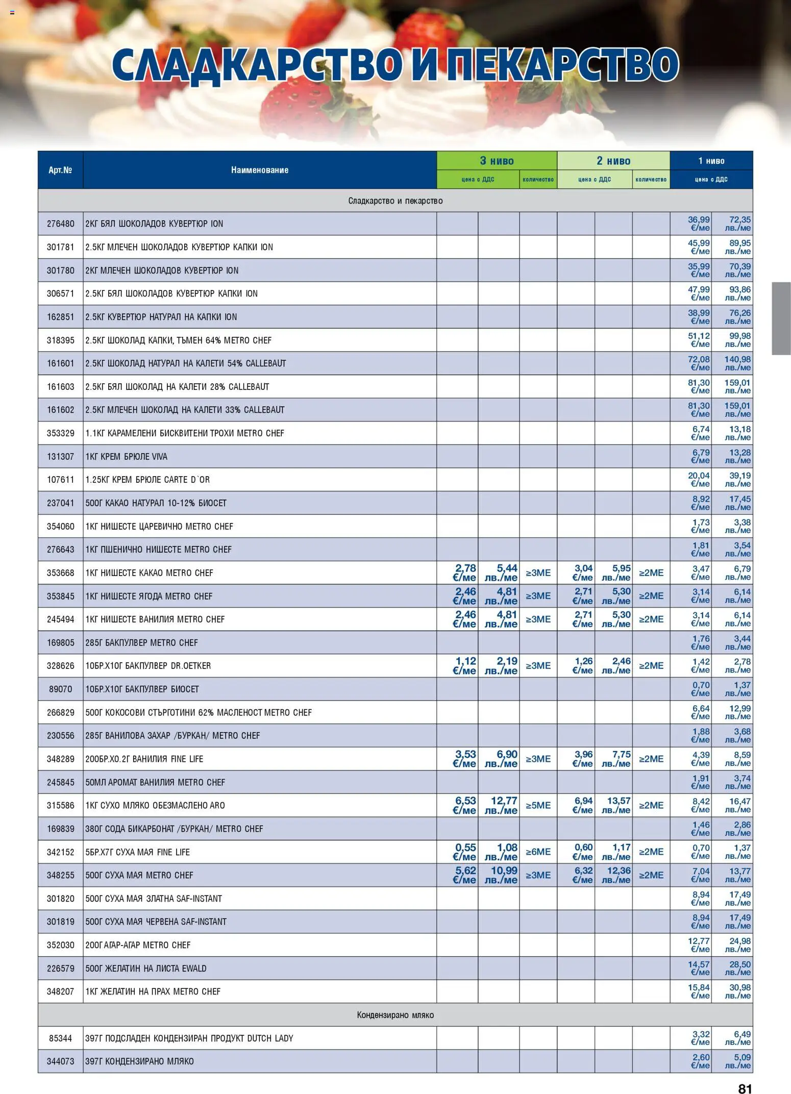 {H1} | Страница: 81 | Продукти: Шоколад, Захар, Kayak, Бял шоколад