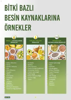 21.10.2025 tarihinden itibaren geçerli olan Metro kataloğu önizlemesi | Sayfa: 6 | Ürünler: Hindistan Cevizi, Çikolata, Avokado, Yer fıstığı
