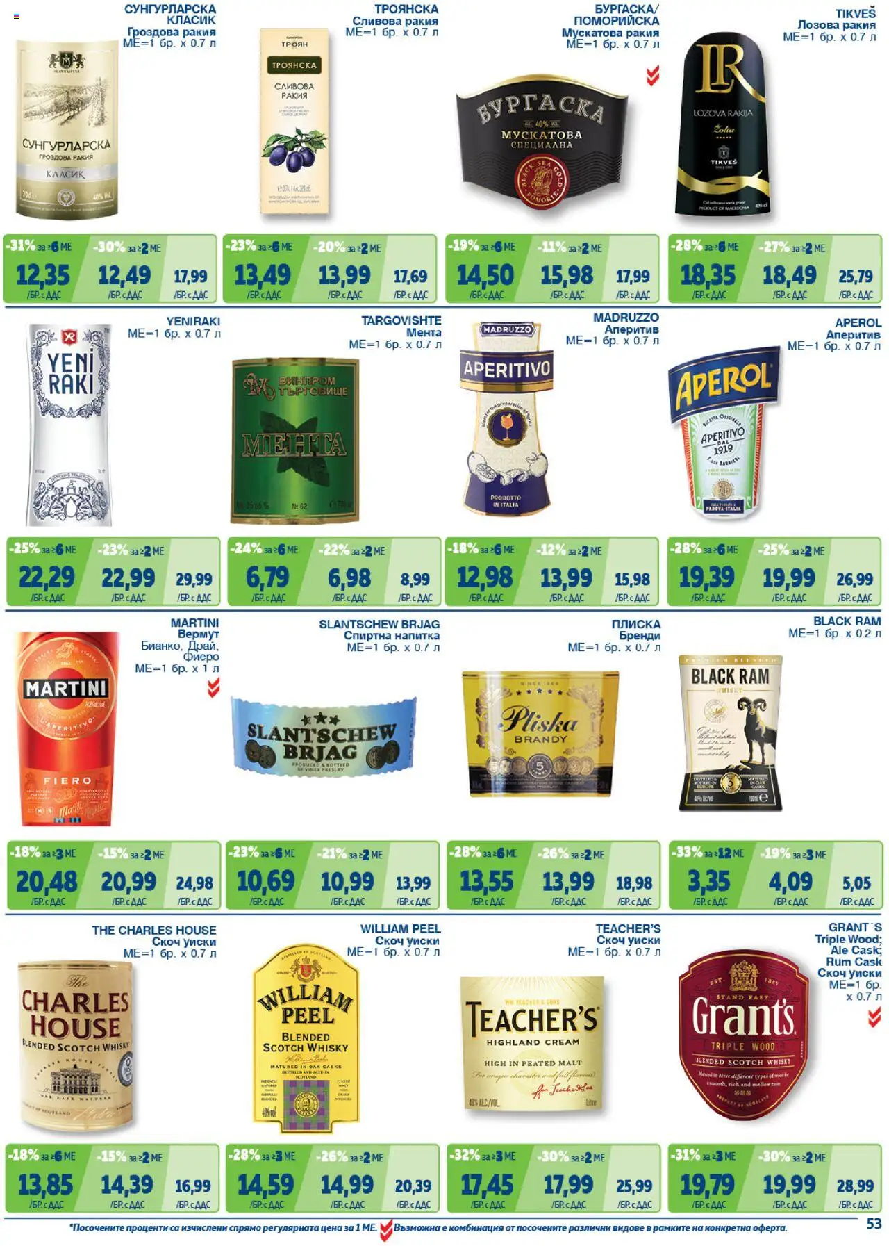 {H1} | Страница: 53 | Продукти: Гроздова ракия, Сливова ракия, Спиртна напитка, Скоч уиски