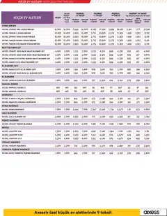03.04.2026 tarihinden itibaren geçerli olan Vestel kataloğu önizlemesi | Sayfa: 21 | Ürünler: Fritöz, Blender, Yoğurt, Tarçın