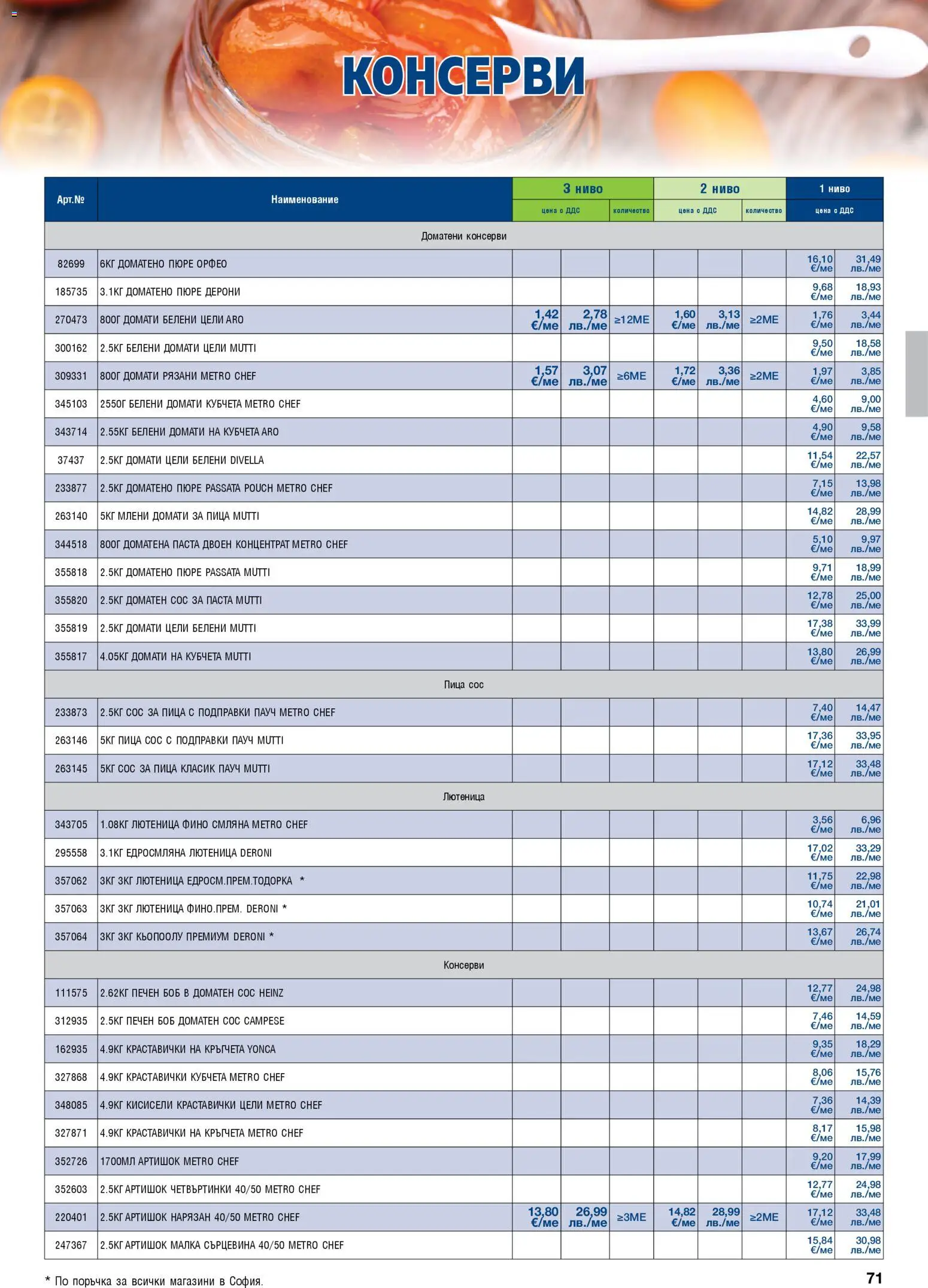 {H1} | Страница: 71 | Продукти: Подправки, Домати, Лютеница, Боб