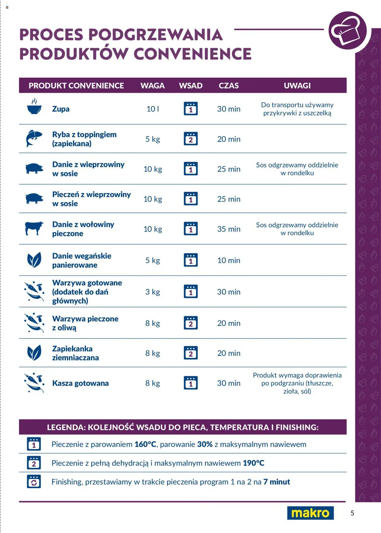 Makro Gazetka - Katalog produktów convenience Smart Chef od 29.05.2025 | Strona: 5 | Produkty: Kasza, Zapiekanka, Warzywa, Sos