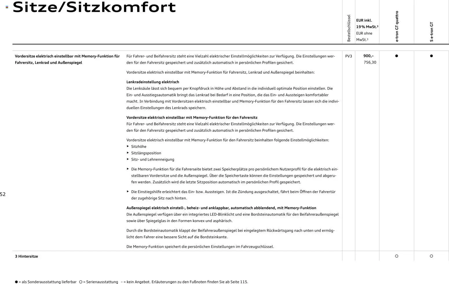 Audi e-tron GT – gültig ab 28.10.2025 | Seite: 52