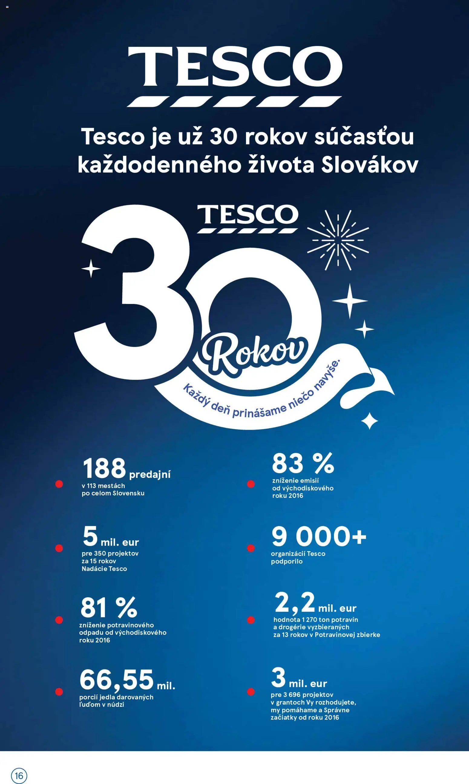 Nové Tesco akcie – leták je platný od 30.09.2026 | Strana: 16