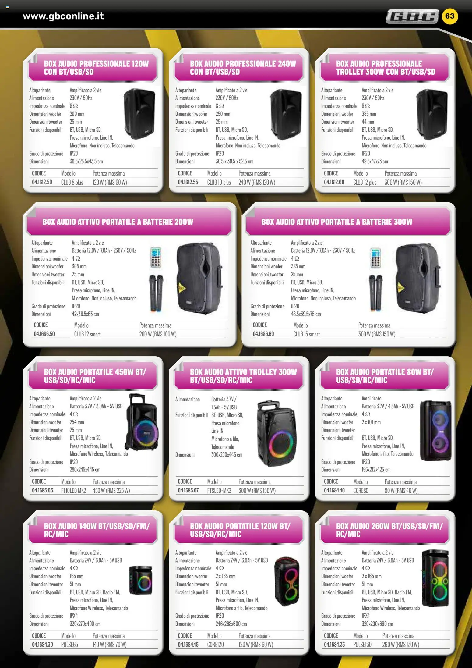 Volantino GBC del 06.02.2026 | Pagina: 63 | Prodotti: Telecomando, Audio, USB, Presa