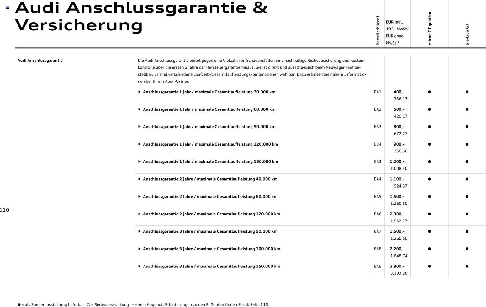 Audi e-tron GT – gültig ab 02.10.2026 | Seite: 110