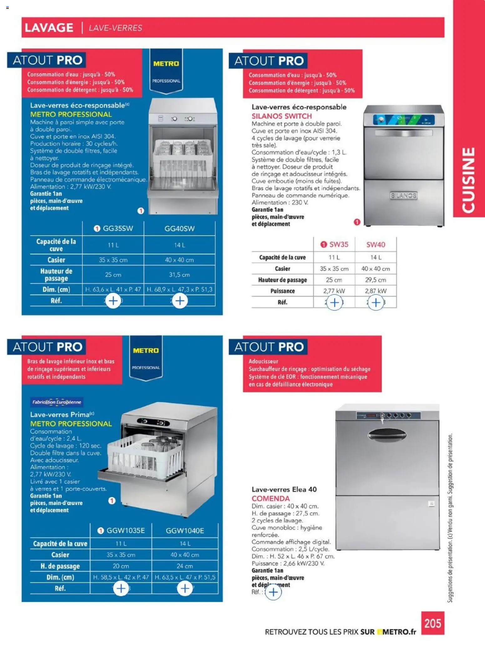 {H1} | Page: 205 | Produits: Alimentation, Hygiène, Verres, Livre