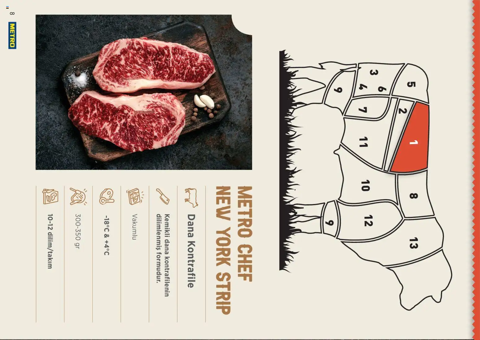 Metro Chef Steak Serisi - 14 Ekim 2026 tarihinden itibaren geçerlidir | Sayfa: 8