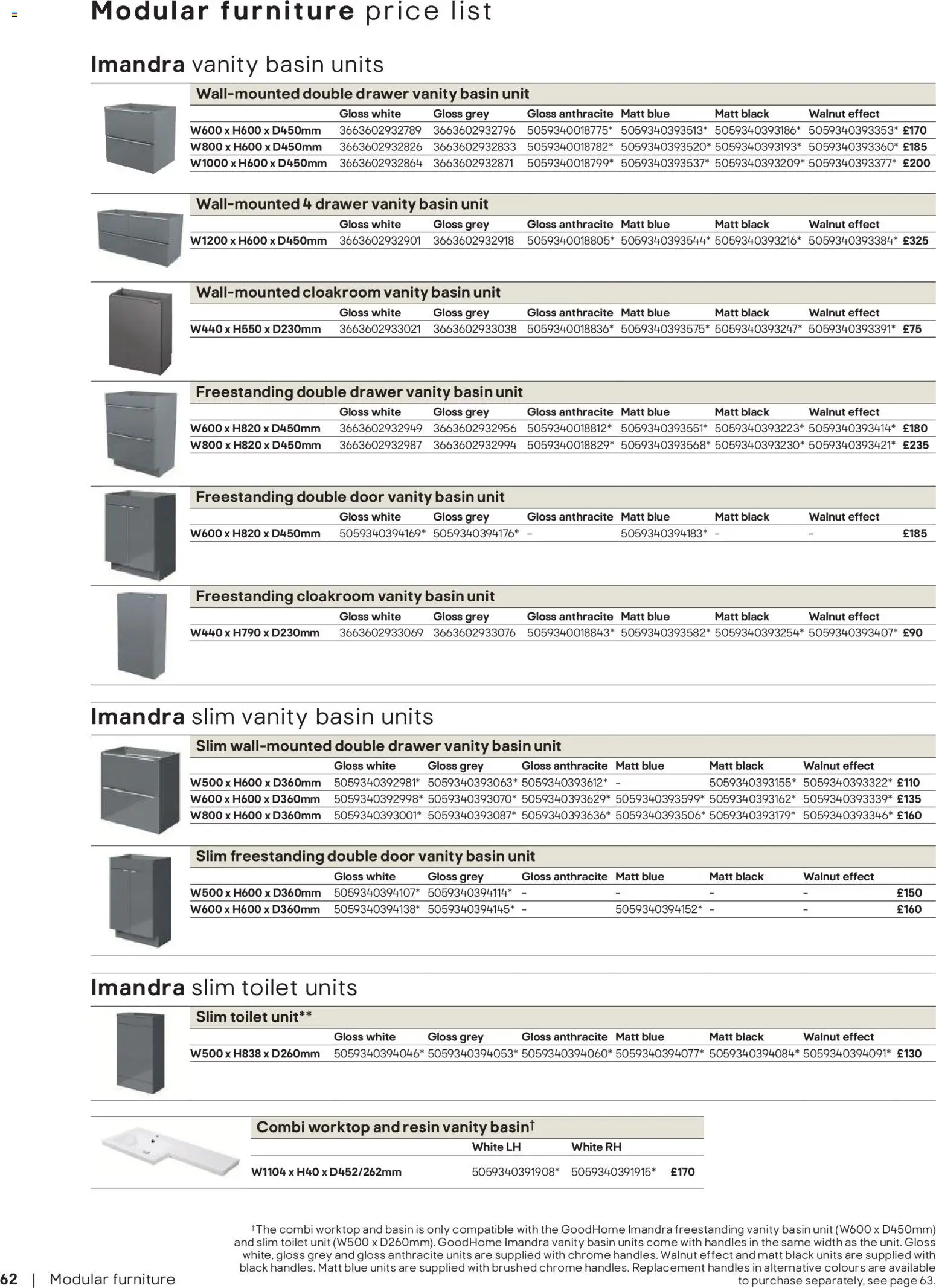{H1} | Page: 63 | Products: Toilet, Door, Worktop, Handles