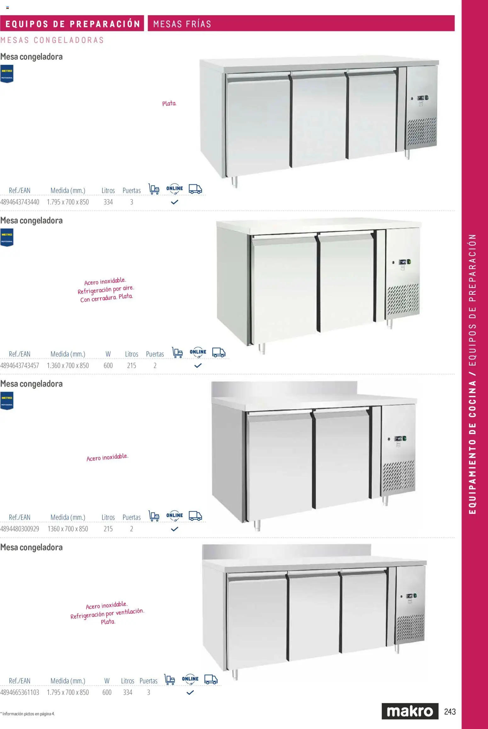 Makro catálogo │ válido desde el 19/06/2024 | Página: 243 | Productos: Cocina, Mesa, Puertas