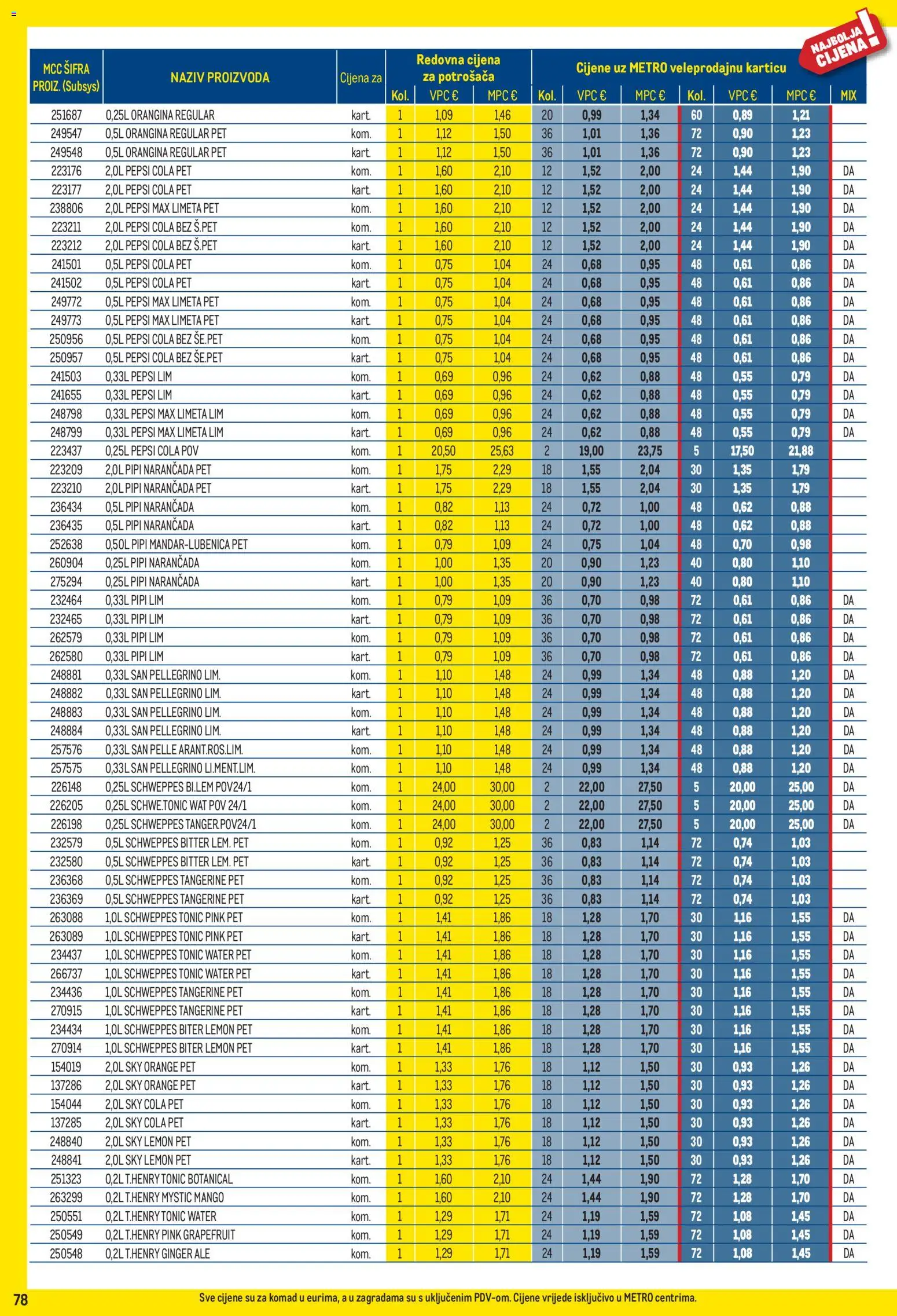 Metro katalog | vrijedi od 03.08.2026 | Stranica: 78 | Proizvodi: Sky Cola, Pepsi, Mango, Limeta