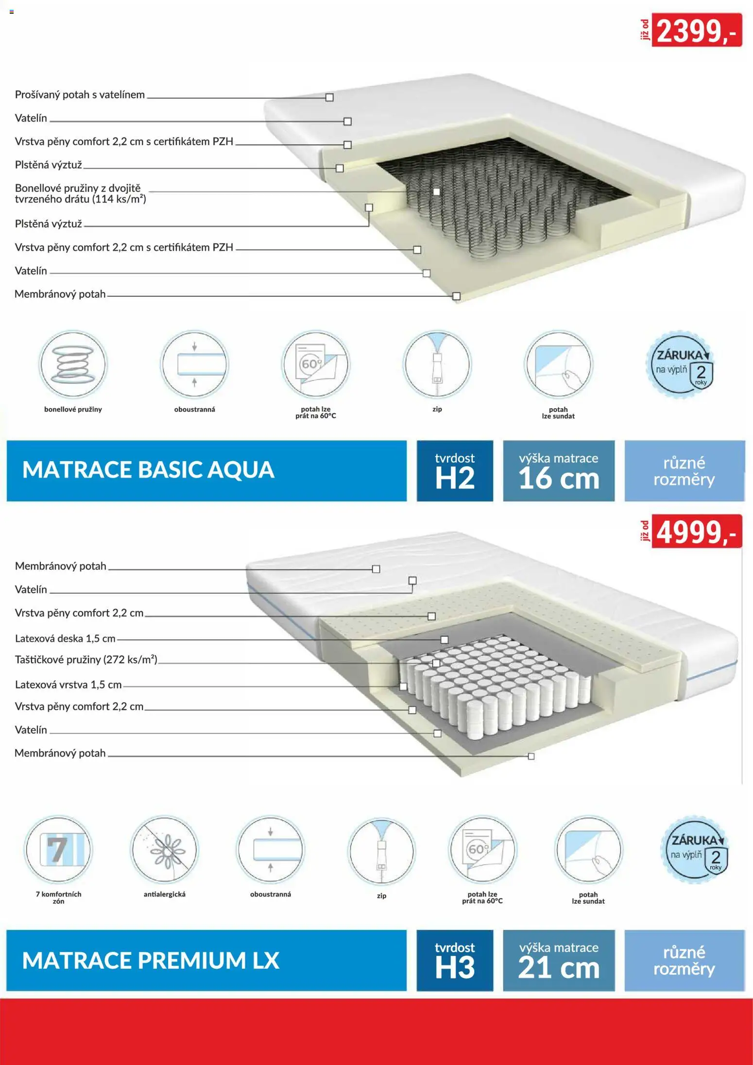 BAUMAX leták - Vaše bydlení, vaše pravidla od 01.07.2026 | Strana: 78 | Produkty: Matrace