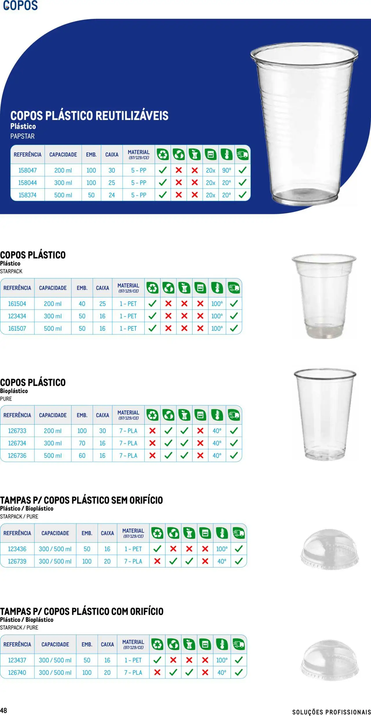 Makro - Especial Take- away │ válido de 17/07/2025 | Página: 48 | Produtos: Copos, Caixa