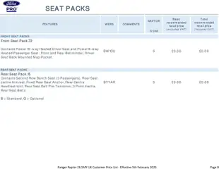 Preview of Ford - Ranger Raptor valid from 05.02.2026 | Page: 8 | Products: Belt