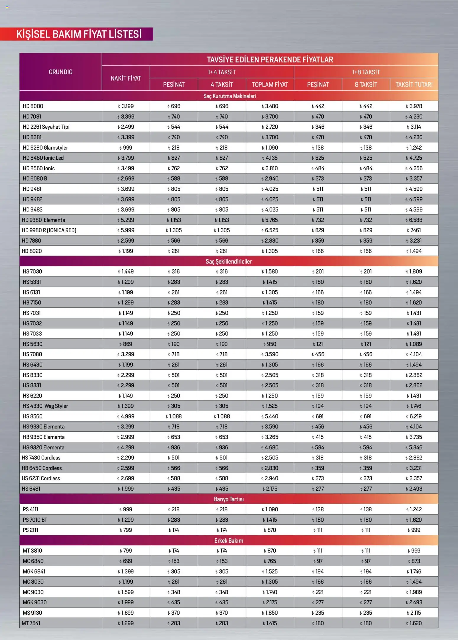 Arçelik Katalog - 01 Eylül 2026 tarihinden itibaren geçerlidir | Sayfa: 107 | Ürünler: Banyo
