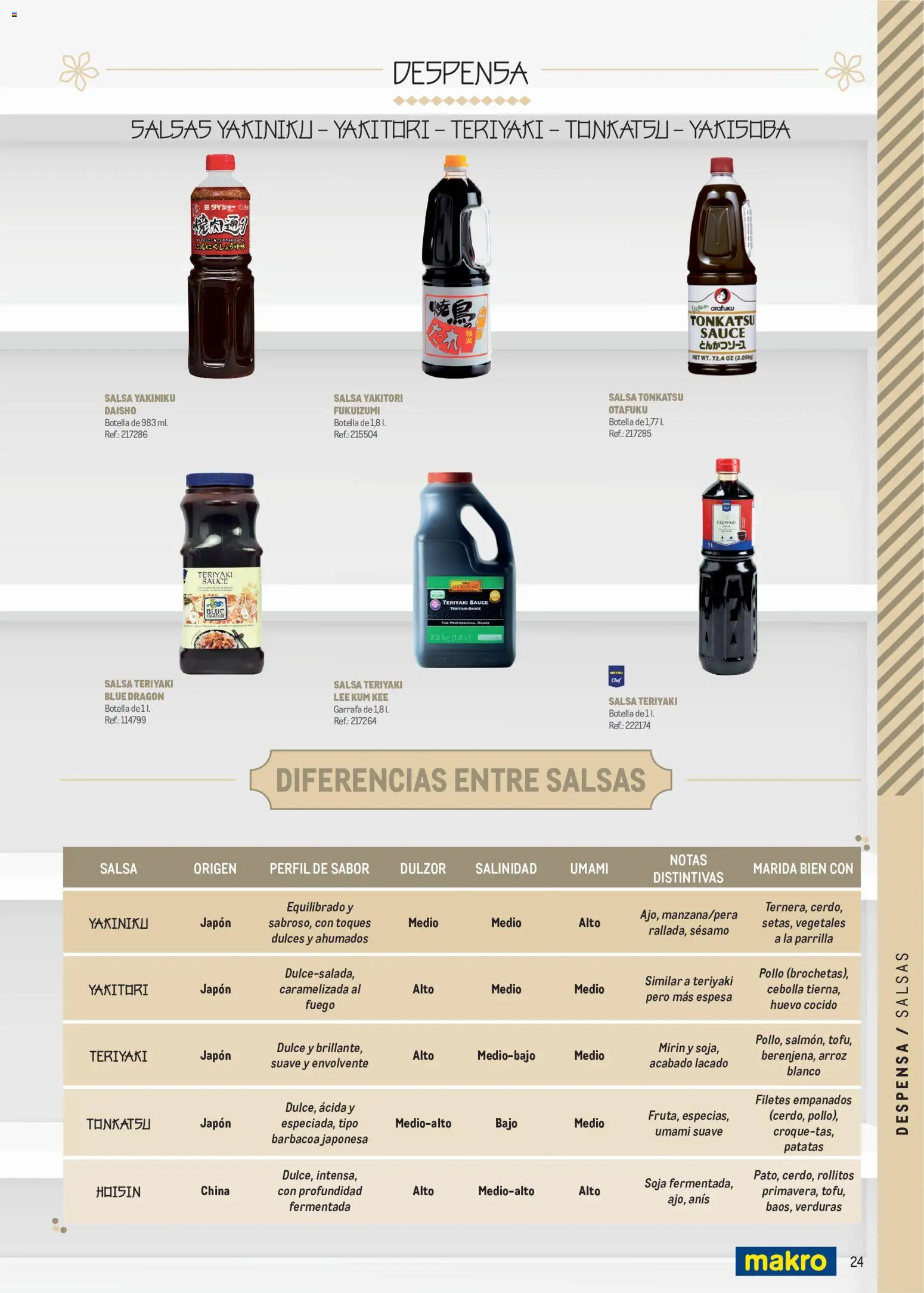 Makro Cocina Fusión Asiática Norte │ válido desde el 11.05.2026 | Página: 24 | Productos: Arroz, Παγωμένο τσάι, Barbacoa, Parrilla