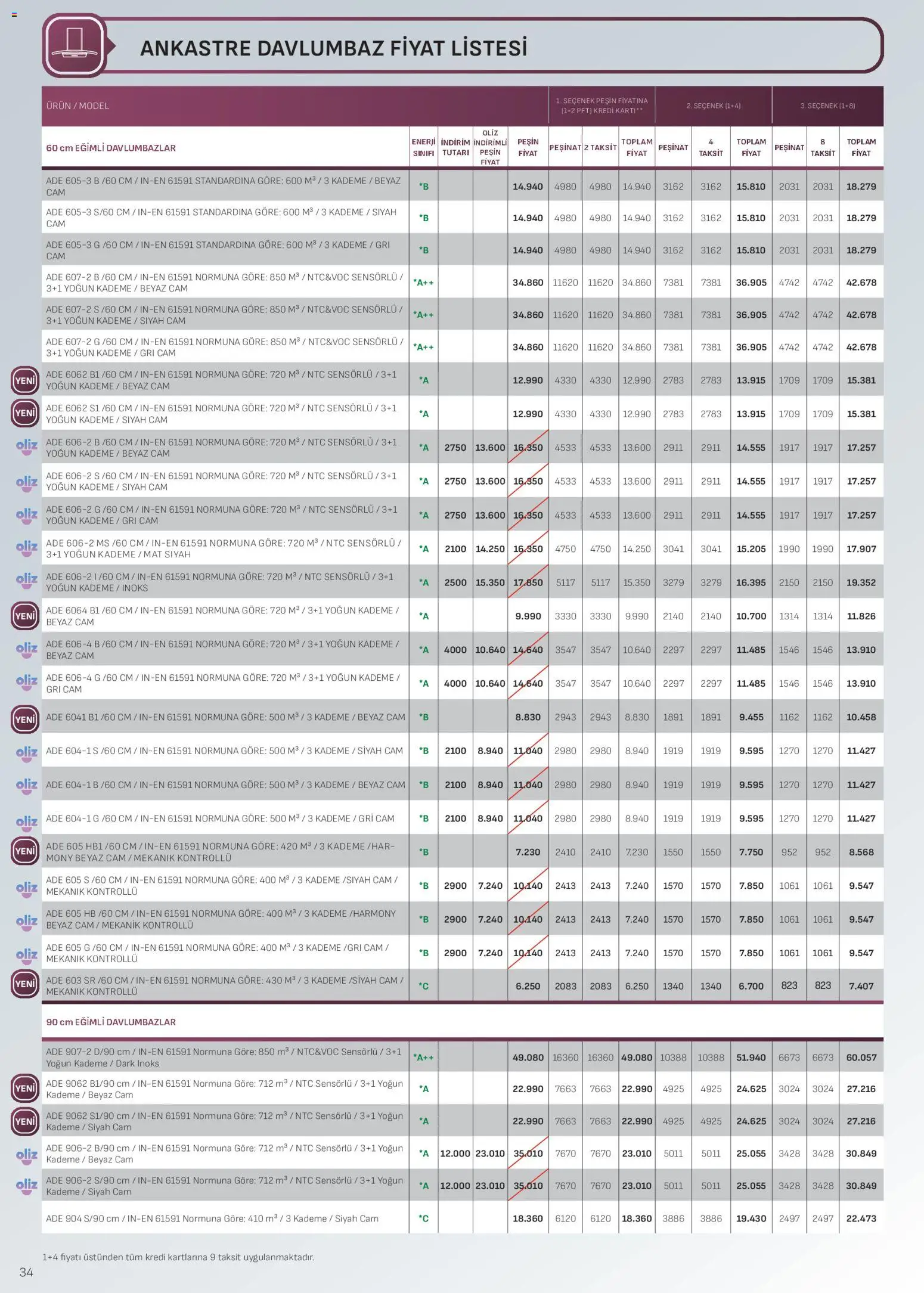 Arçelik - Ankastre Kataloğu - 16.04.2026 tarihinden itibaren geçerlidir | Sayfa: 34 | Ürünler: Davlumbaz