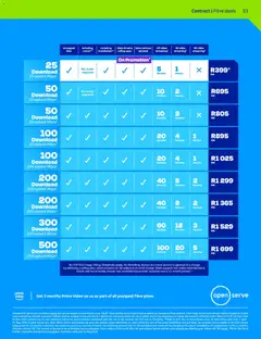 Telkom specials catalogue – valid from 01.04.2026 | Page: 51 | Products: Data, Router