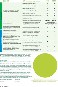 Produits à base de céréales complètes par rapport à la teneur totale en céréales dans nos ventes (%), Products based on whole grains compared to the total grain content in our sales. - Voorbeeld van een folder van Lidl, geldig van 25/05/2026 | Pagina: 26