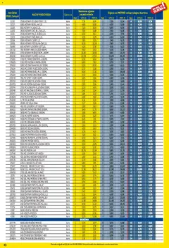 Metro - Profi cijena - Pregled kataloga iz trgovine Metro, vrijedi od 01.04.2026 | Stranica: 45