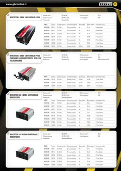 Anteprima del volantino Volantino GBC valido a partire dal 06.02.2026 | Pagina: 35 | Prodotti: Telecomando, Presa, Batteria, Caricabatterie