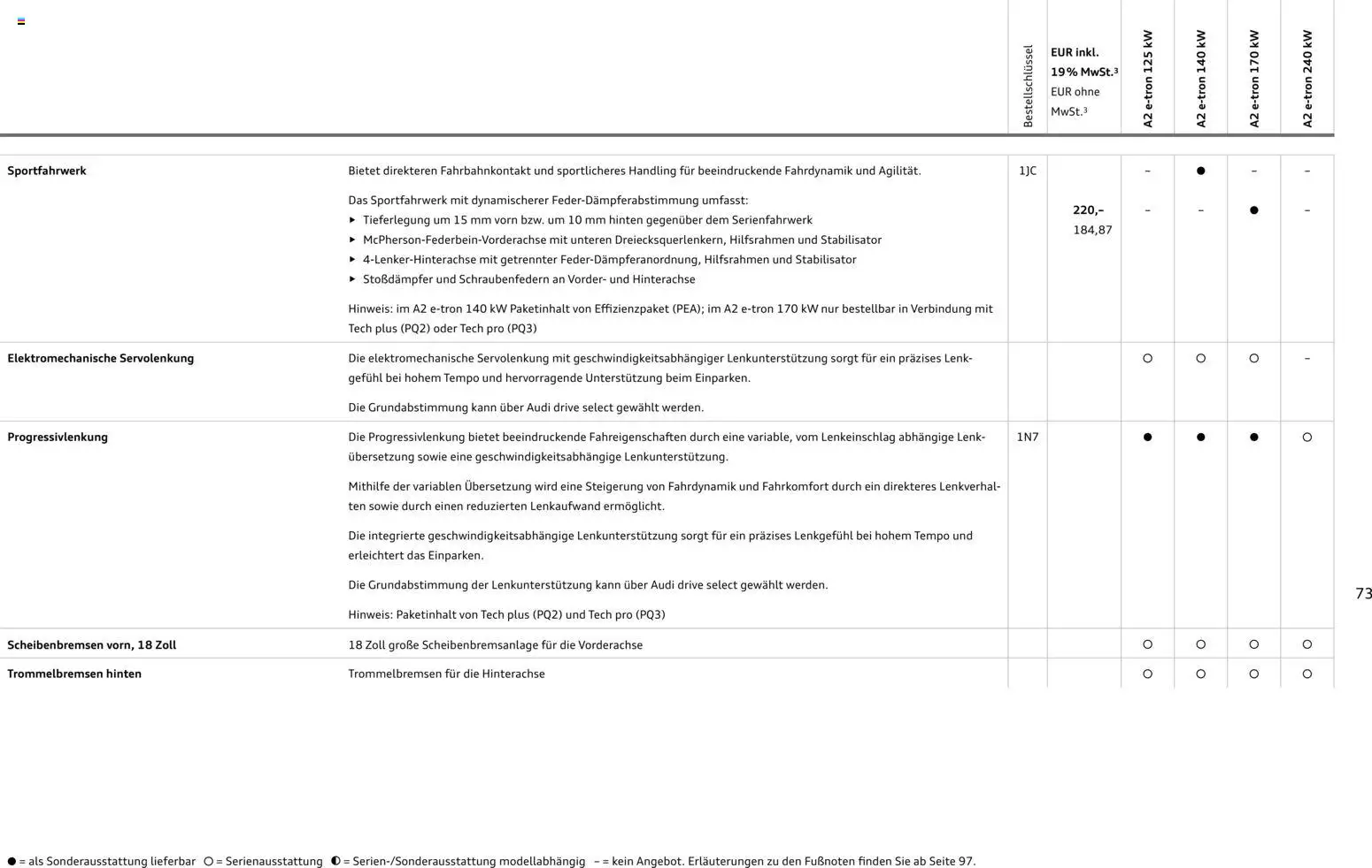 Audi A2 e-tron – gültig ab 10.09.2026 | Seite: 73 | Produkte: Tempo