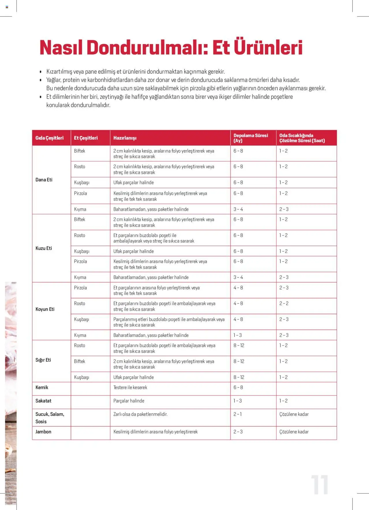 Arçelik Katalog - Dondurucu Kullanımında Püf Noktaları - 16 Mart 2023 tarihinden itibaren geçerlidir | Sayfa: 11