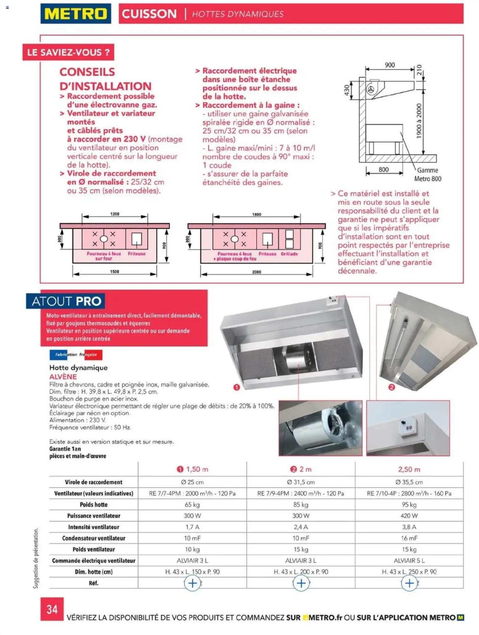 {H1} | Page: 34 | Produits: Four, Poids, Ventilateur, Alimentation