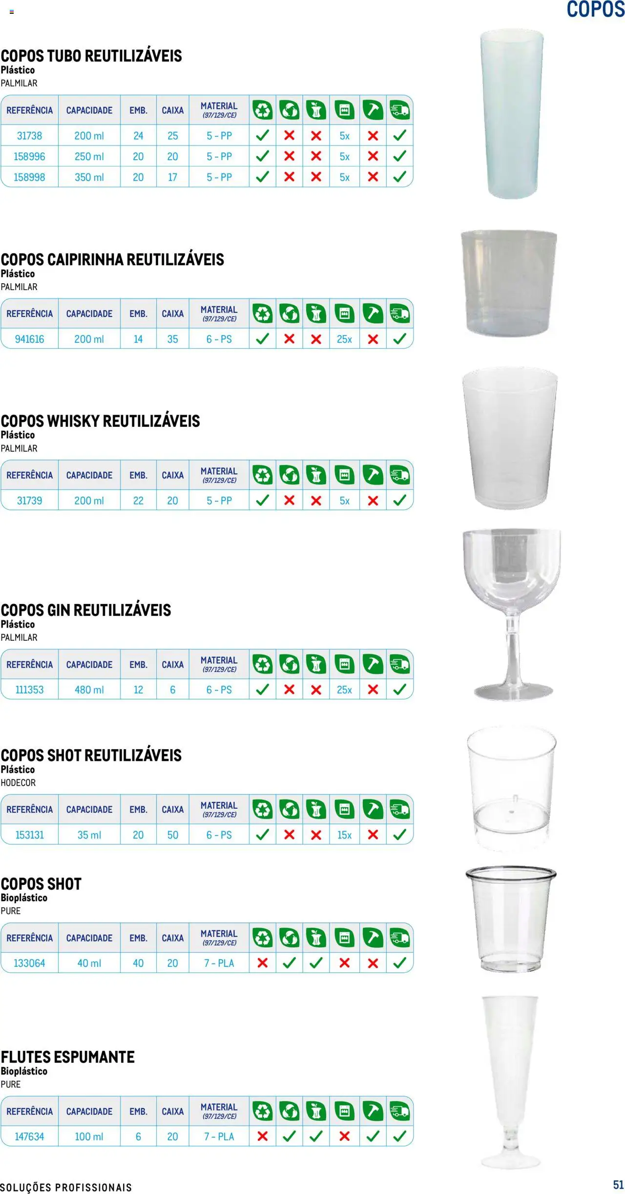 Makro - Especial Take- away │ válido de 17/07/2025 | Página: 51 | Produtos: Copos, Whisky, Caixa, Gin