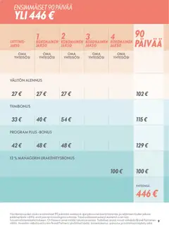 Oriflame-mainoslehti voimassa 01.01.2026 alkaen | Sivu: 9 | Tuotteet: Kokonainen