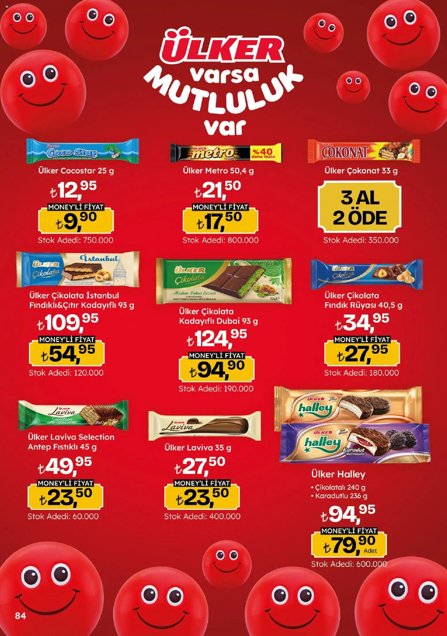 Migros Katalog - Migroskop - 14.05.2026 tarihinden itibaren geçerlidir | Sayfa: 84
