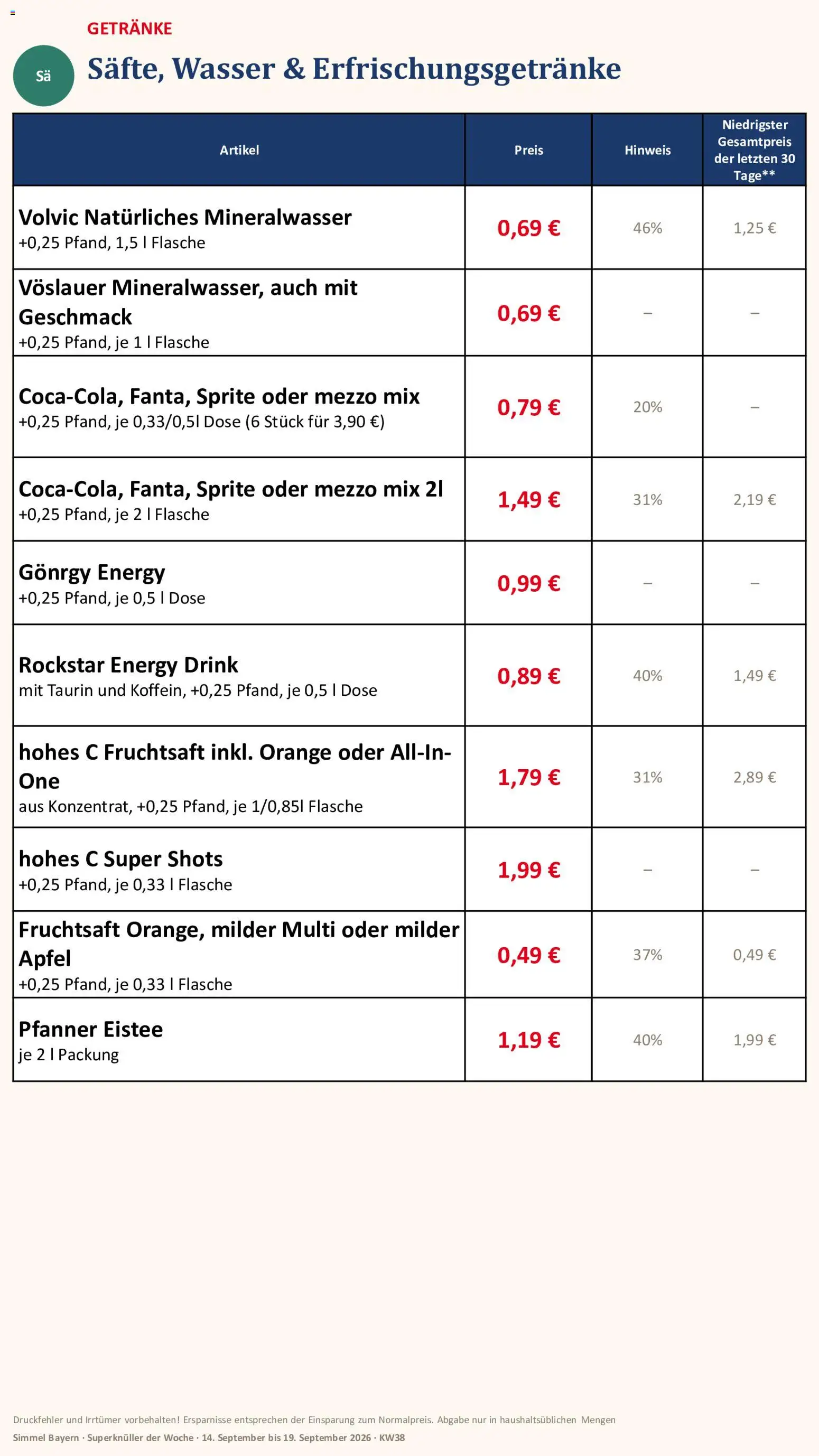 Simmel Bayern – gültig ab 14.09.2026 | Seite: 15 | Produkte: Rockstar, Mineralwasser, Wasser, Volvic