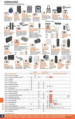 Vista previa Obramat folleto válido desde el 23.03.2026 | Página: 480 | Productos: Teclado, Cámara