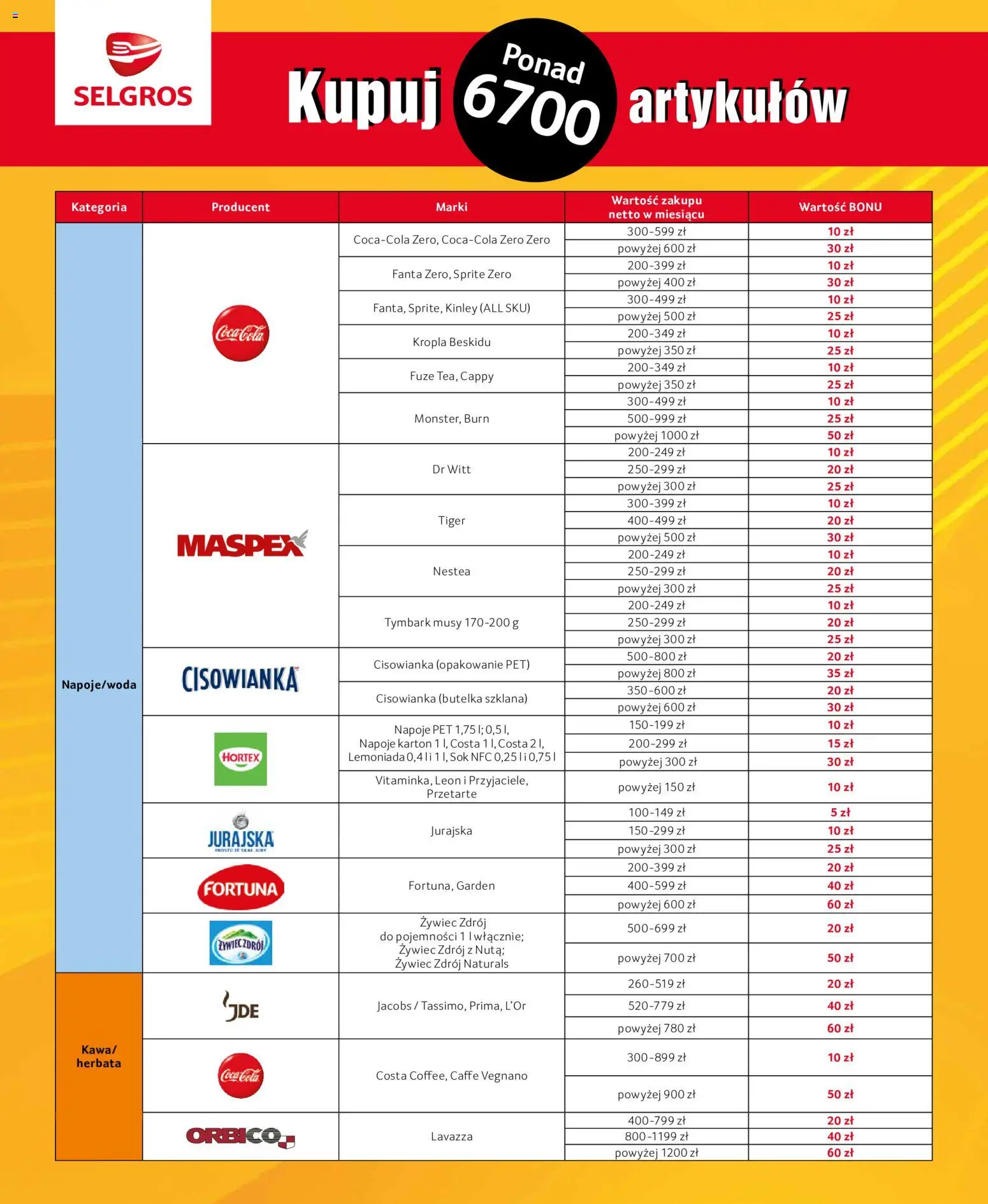 Selgros cash&carry - Bony za zakupy od 01.10.2026 | Strona: 6 | Produkty: Cisowianka, Tymbark, Coca cola, Sok