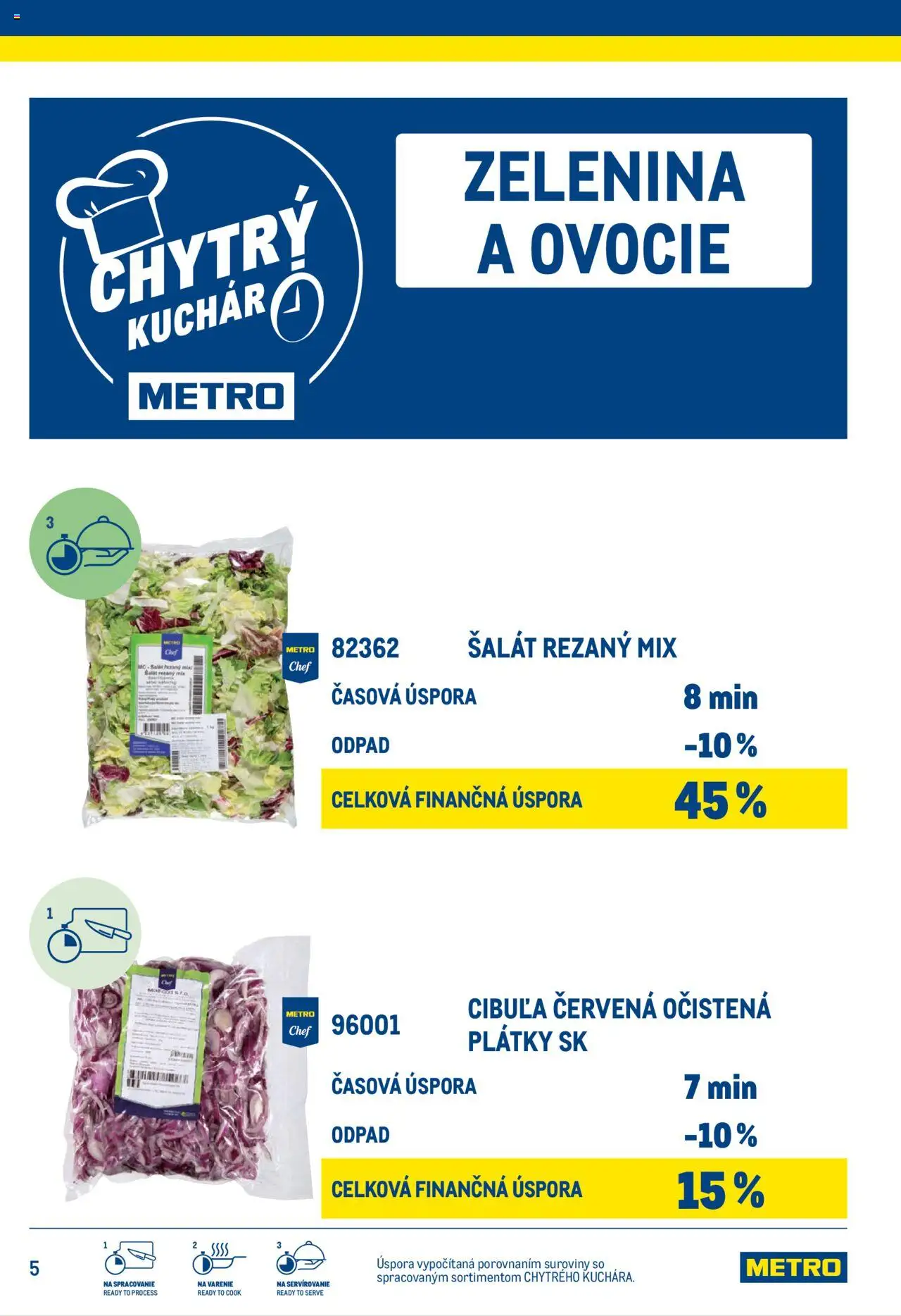 Nové Metro akcie – leták je platný od 25.06.2025 | Strana: 5 | Produkty: Šalát, Cibuľa, Ovocie