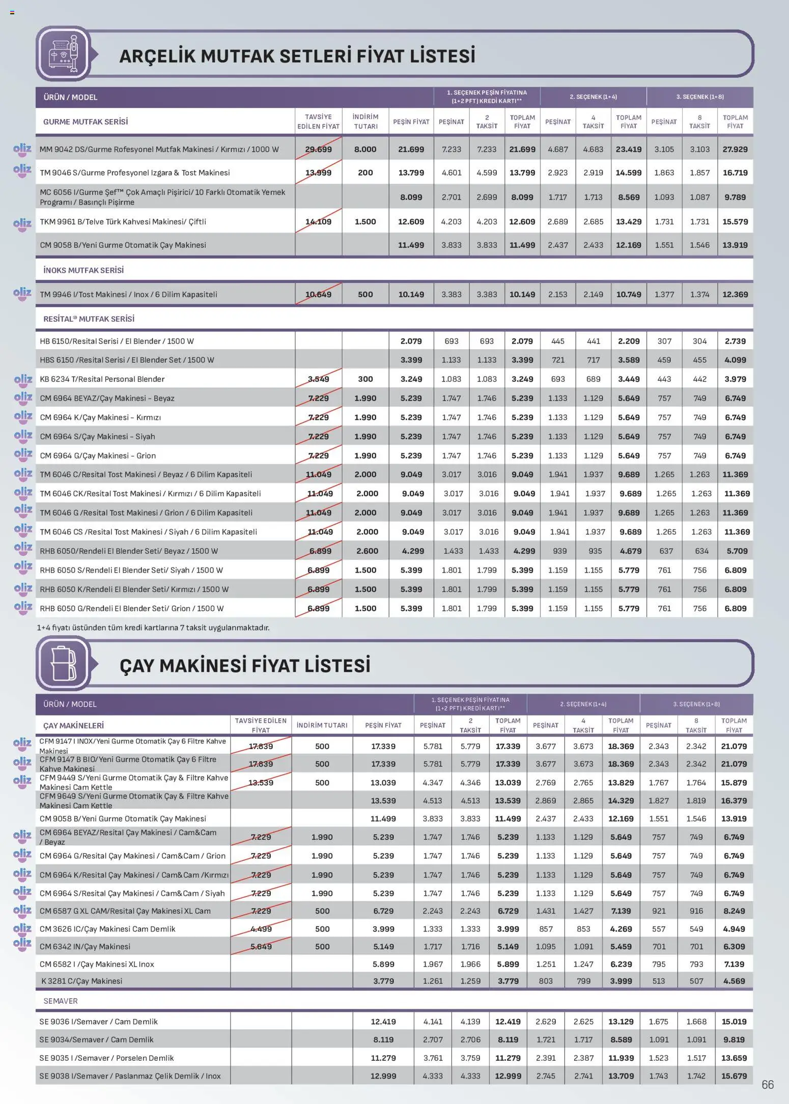 Arçelik Katalog - 10 Ağustos 2026 tarihinden itibaren geçerlidir | Sayfa: 66 | Ürünler: Çay makinesi, Filtre kahve makinesi, Kahve, Çay