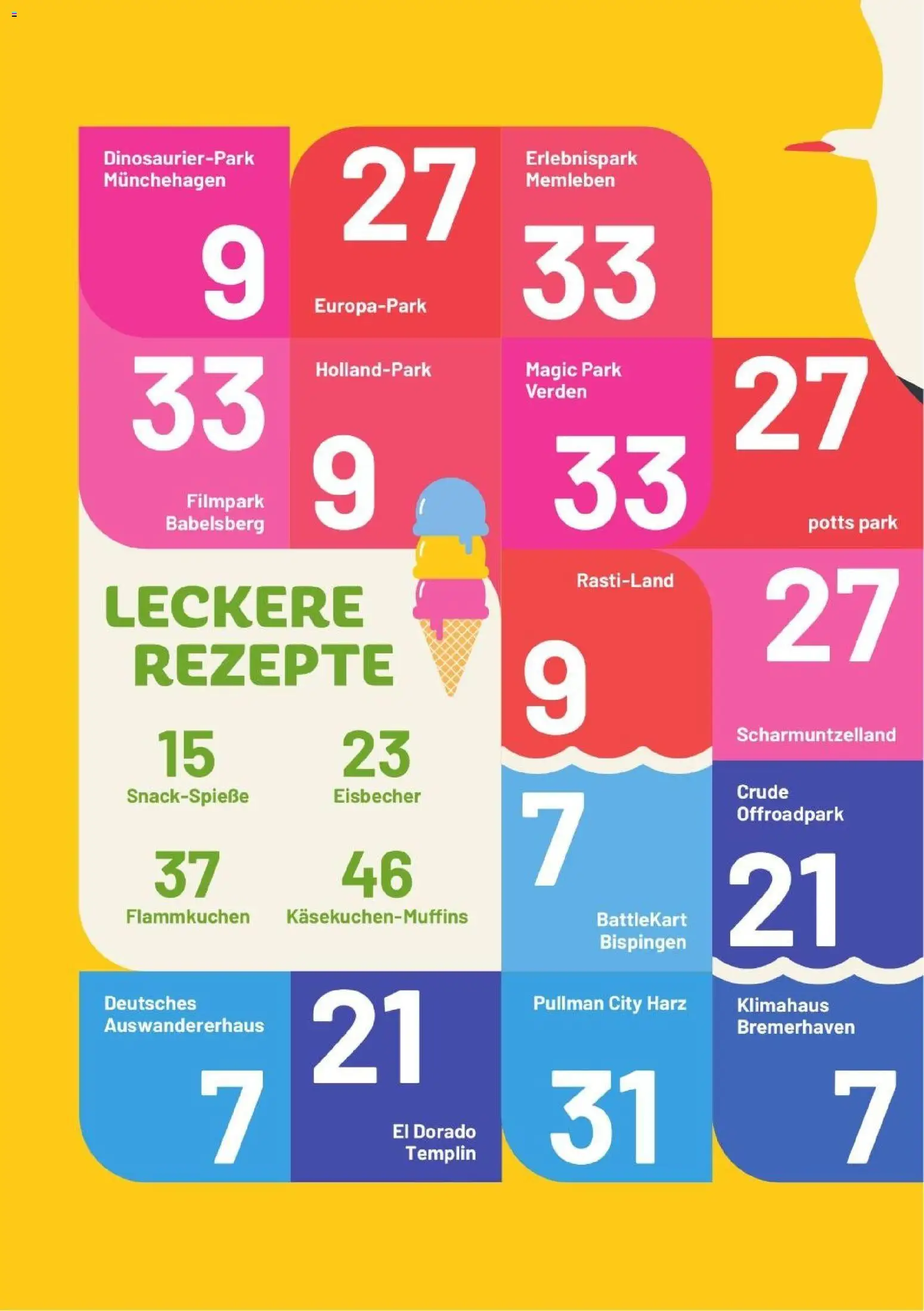 Marktkauf Super Sommer Spar-Pass 2026 – gültig ab 01.06.2026 | Seite: 2