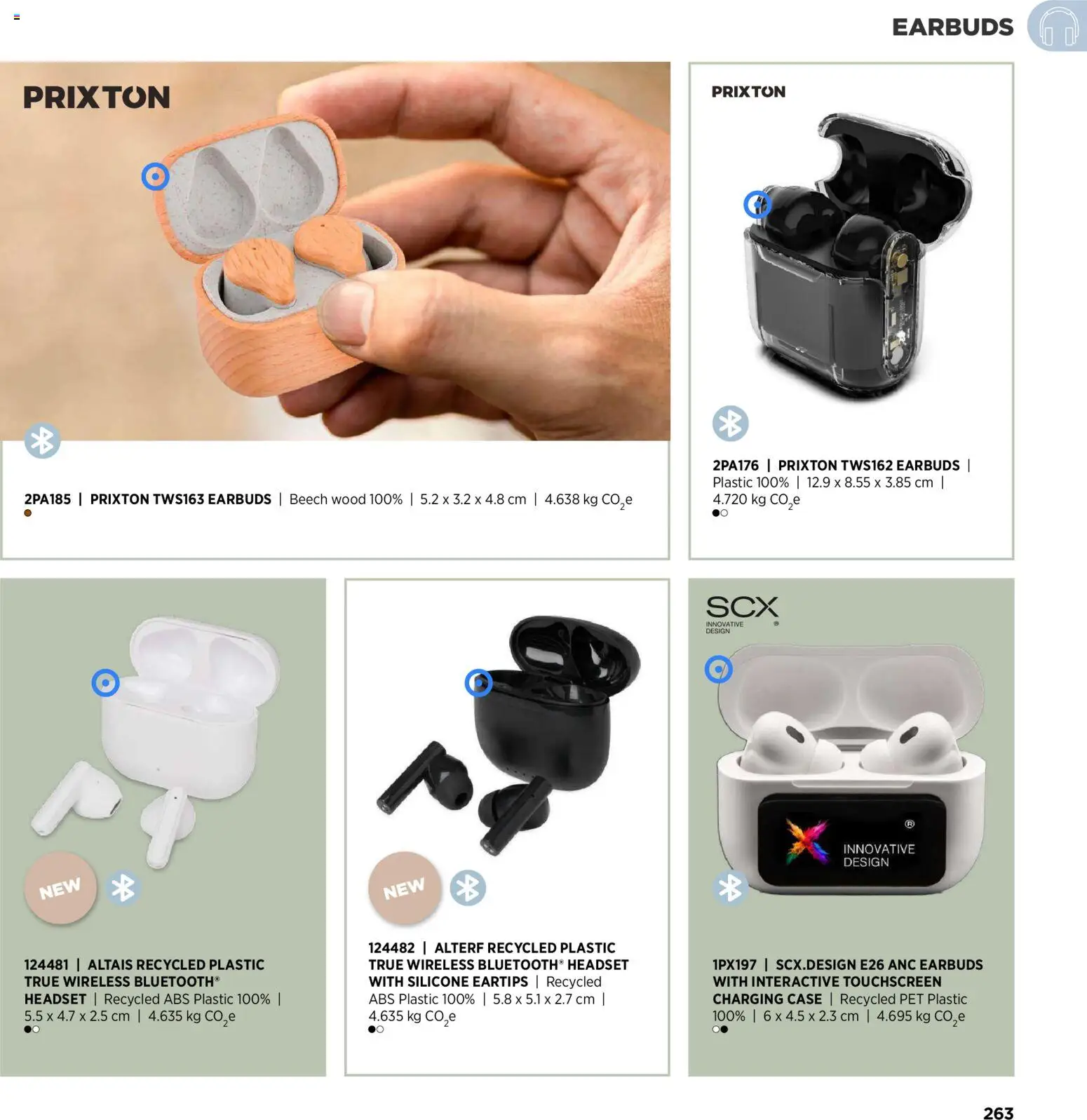 Sapo Giveaways Inspiration Guide – σε ισχύ από 14/01/2026 | Σελίδα: 263