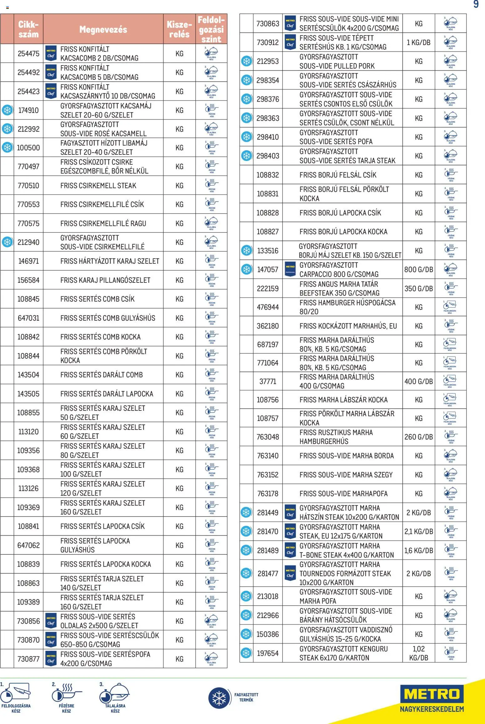 Metro akciós ujság - amely érvényes a következő dátumtól: 2026.10.01. | Oldal: 9 | Termékek: Tarja, Gulyáshús, Karaj, Sertéshús