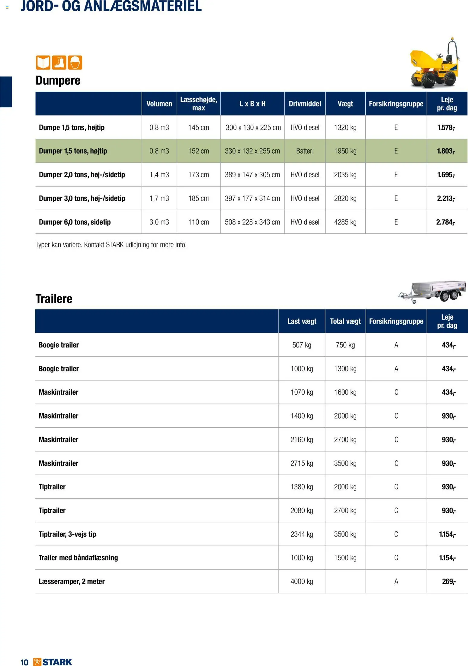 Stark tilbudsavis – gyldig fra 01.01.2026 | Side: 10 | Produkter: Batteri