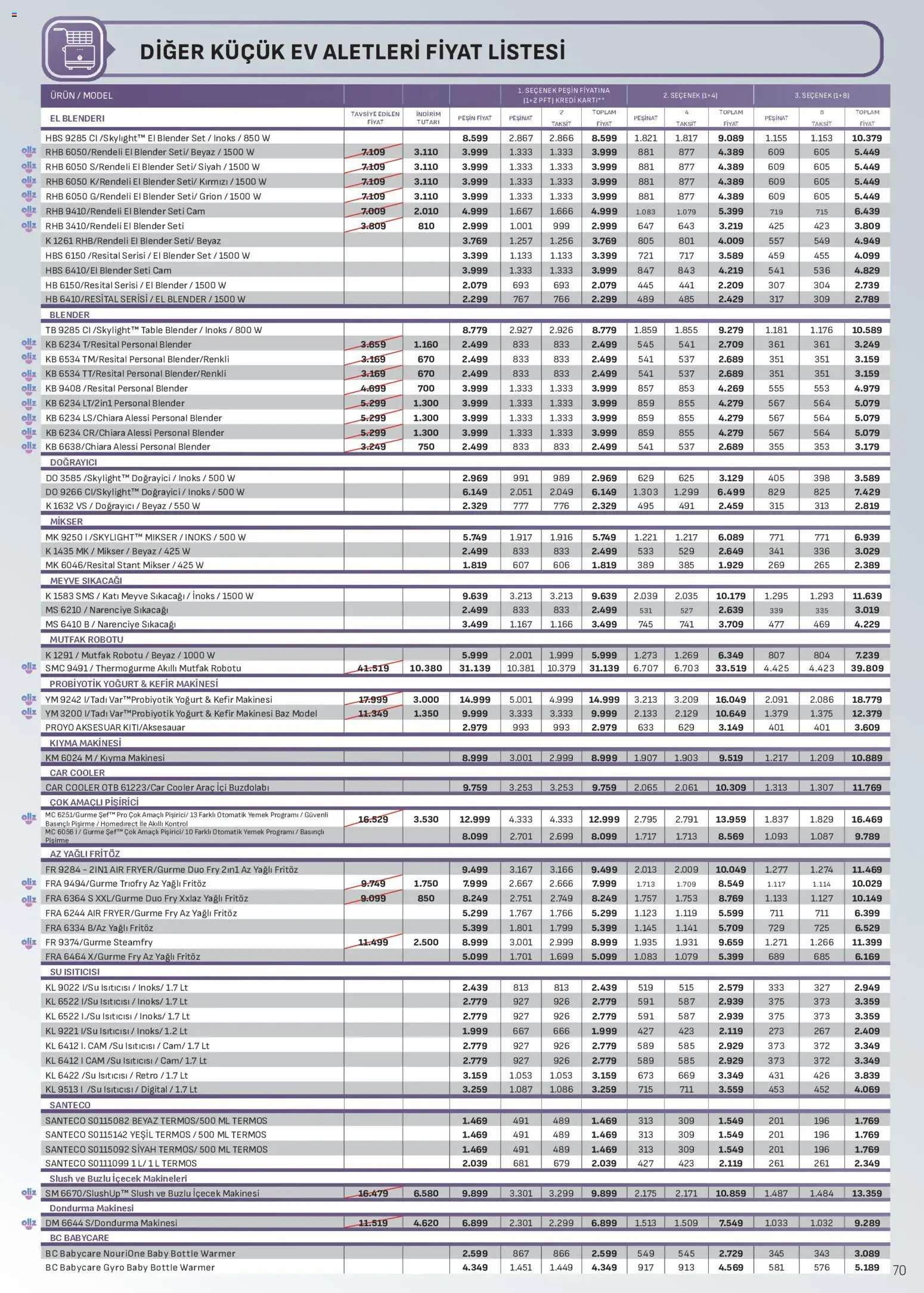 Arçelik Katalog - 01 Ekim 2026 tarihinden itibaren geçerlidir | Sayfa: 70