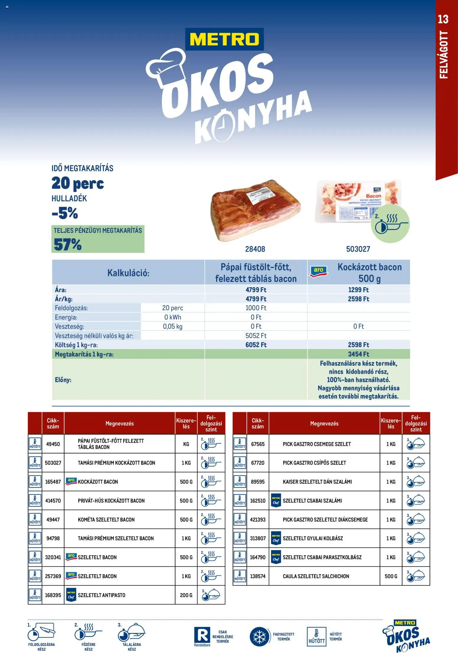Metro akciós ujság - amely érvényes a következő dátumtól: 01.03.2026 | Oldal: 13 | Termékek: Kockázott bacon, Kolbász, Gyulai kolbász, Szalámi