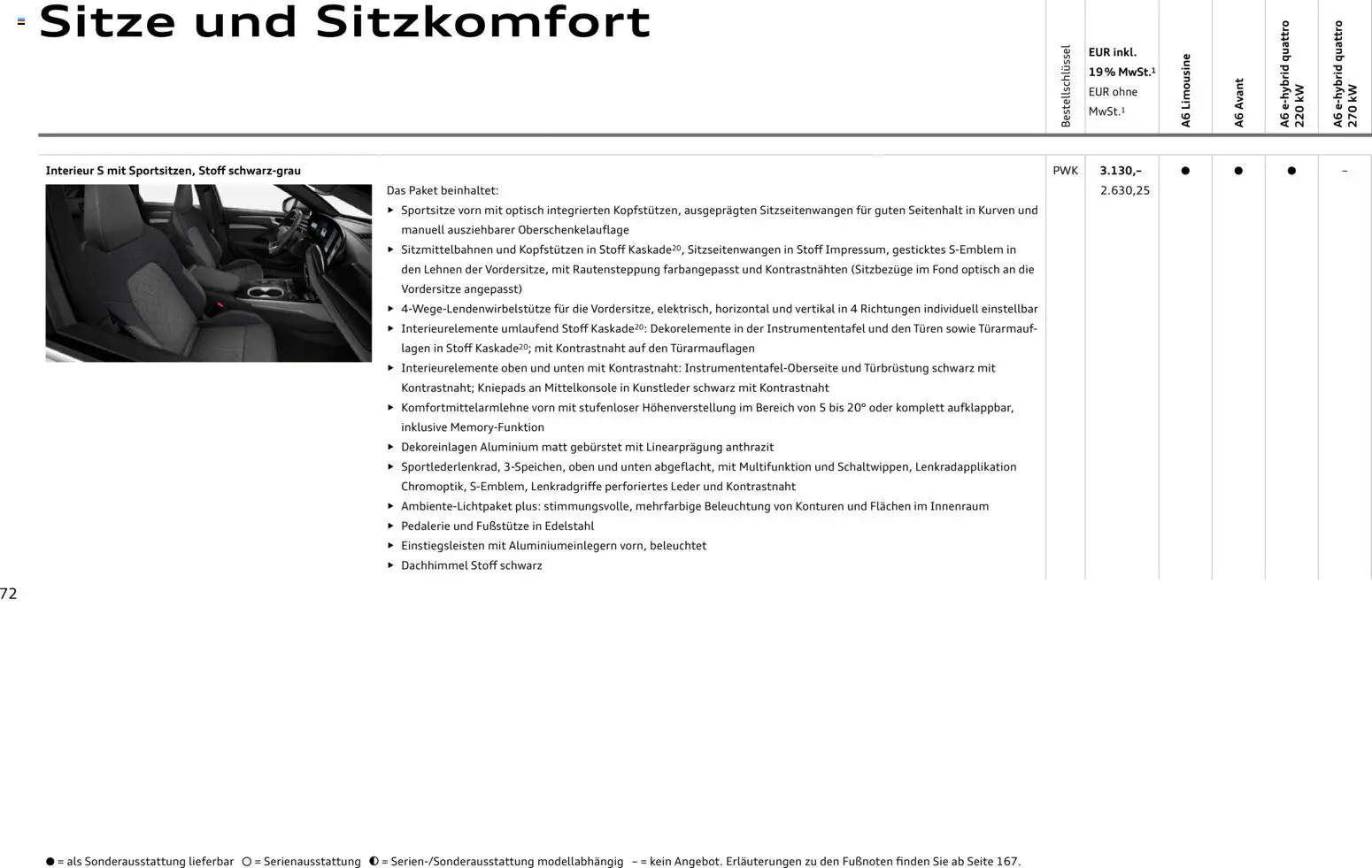 Audi A6 – gültig ab 28.10.2025 | Seite: 72