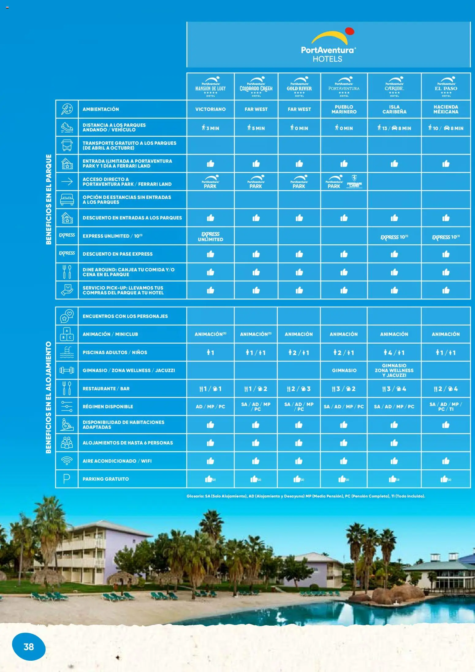Viajes El Corte Inglés PortAventura World │ válido desde el 22.04.2026 | Página: 38 | Productos: PC, Aire acondicionado