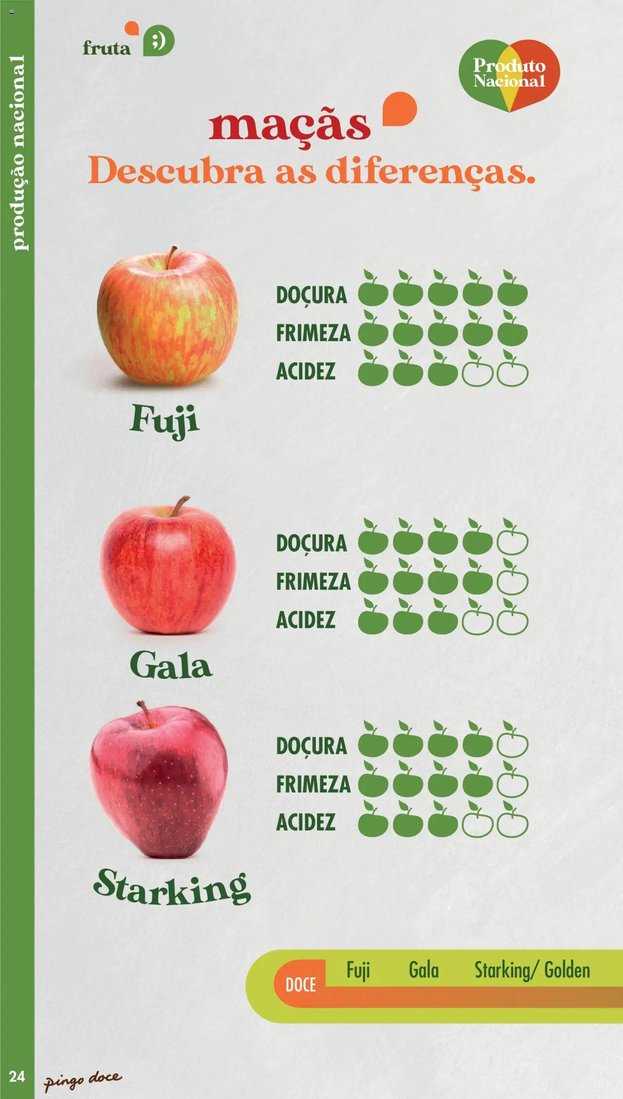 Pingo Doce - Catálogo Fruta e Legumes │ válido de 20/05/2025 | Página: 24 | Produtos: Maçãs